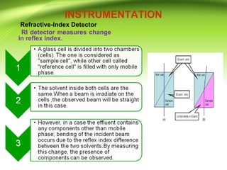 Refractive-Index Detector
RI detector measures change
in reflex index.
INSTRUMENTATION
 