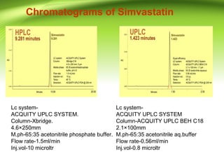 Chromatograms of Simvastatin
Lc system-
ACQUITY UPLC SYSTEM.
Column-Xbridge.
4.6×250mm
M.ph-65:35 acetonitrile phosphate buffer.
Flow rate-1.5ml/min
Inj.vol-10 microltr
Lc system-
ACQUITY UPLC SYSTEM
Column-ACQUITY UPLC BEH C18
2.1×100mm
M.ph-65:35 acetonitrile aq.buffer
Flow rate-0.56ml/min
Inj.vol-0.8 microltr
 