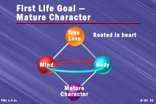 © IEF 32PML 1.3.1s
First Life Goal —
Mature Character
BodyMind
True
Love
Mature
Character
Rooted in heart
 