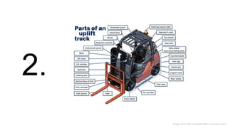 Image from http://unitedforkliftllc.com/parts.html
2.
 