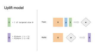 Uplift model
X y
Apply:
Train:
X δ
tt
δ
= 1 if targeted else 0
= P(churn | t = 1)
- P(churn | t = 0)
m
m
 