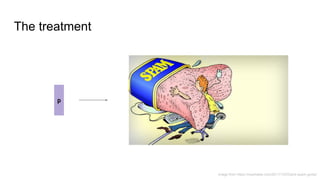 The treatment
p
Image from https://mashable.com/2011/10/03/anti-spam-guide/
 
