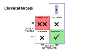 Classical targets p
 