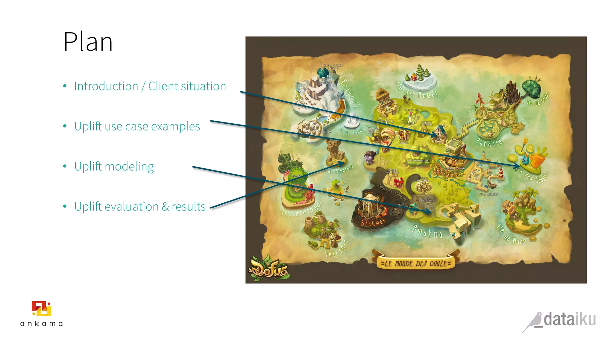 Plan
•  Introduction / Client situation
•  Uplift use case examples
•  Uplift modeling
•  Uplift evaluation & results
 