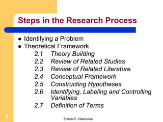 Steps in the Research Process

       Identifying a Problem
       Theoretical Framework
           2.1 Theory Building
           2.2 Review of Related Studies
           2.3 Review of Related Literature
           2.4 Conceptual Framework
           2.5 Constructing Hypotheses
           2.6 Identifying, Labeling and Controlling
                  Variables
           2.7 Definition of Terms
7                    Erlinda P. Villamoran
 