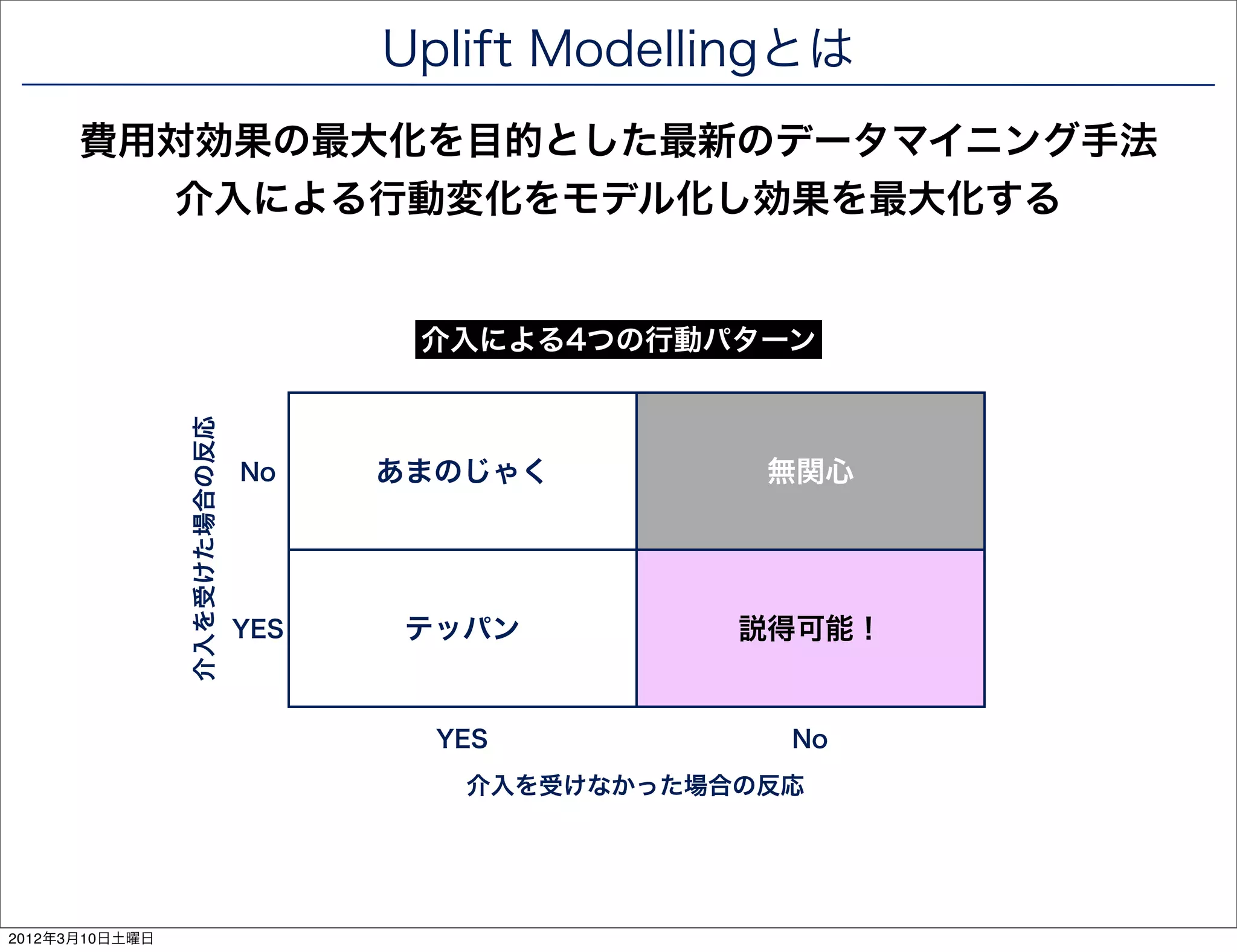 Uplift Modellingとは
      費用対効果の最大化を目的とした最新のデータマイニング手法
        介入による行動変化をモデル化し効果を最大化する


                                     介入による4つの行動パターン
                介入を受けた場合の反応




                              No    あまのじゃく         無関心




                              YES    テッパン         説得可能！


                                      YES           No
                                       介入を受けなかった場合の反応




2012年3月10日土曜日
 
