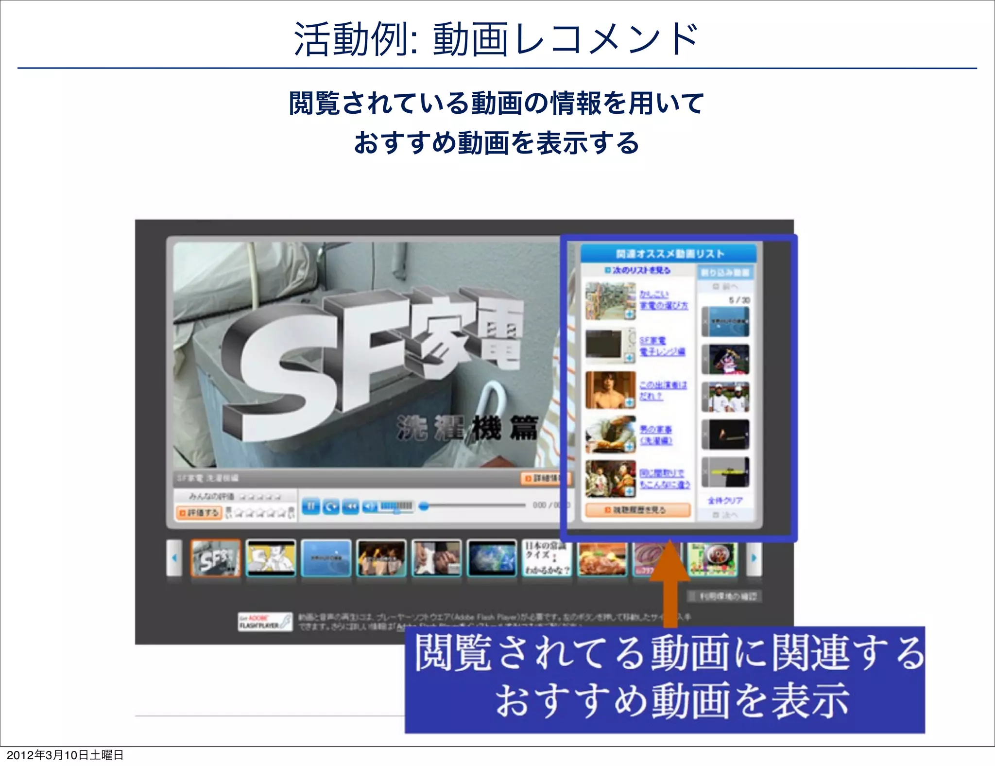 活動例: 動画レコメンド
                閲覧されている動画の情報を用いて
                  おすすめ動画を表示する




2012年3月10日土曜日
 