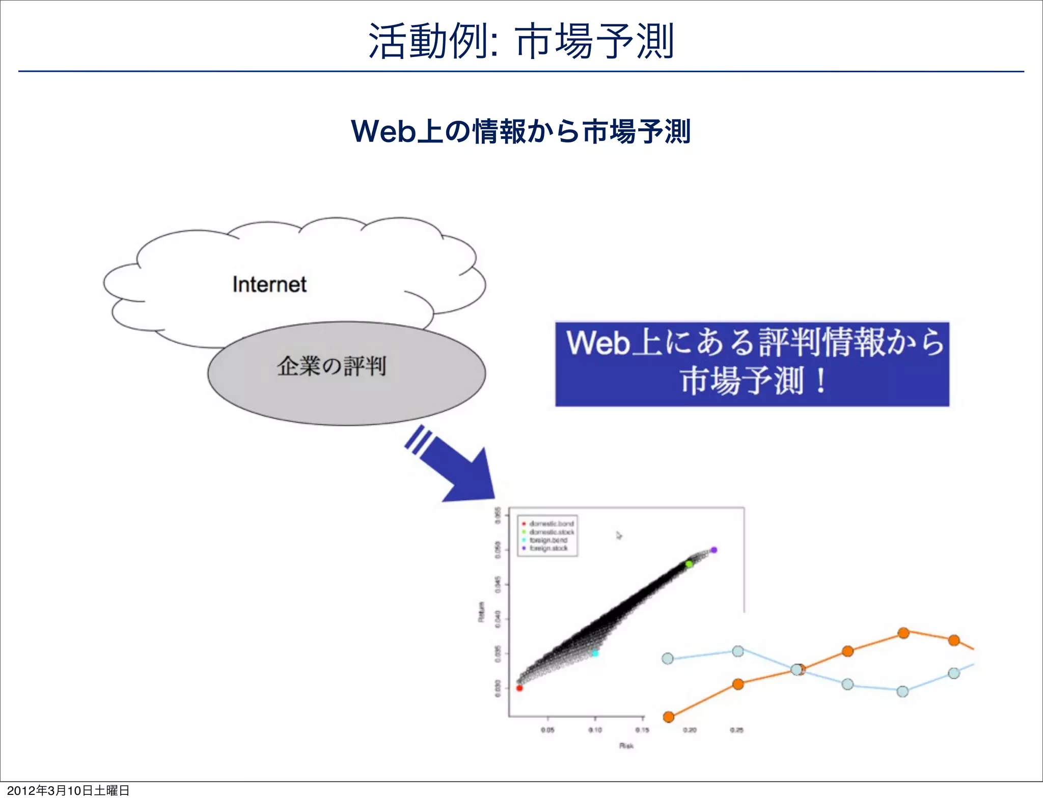 活動例: 市場予測

                Web上の情報から市場予測




2012年3月10日土曜日
 