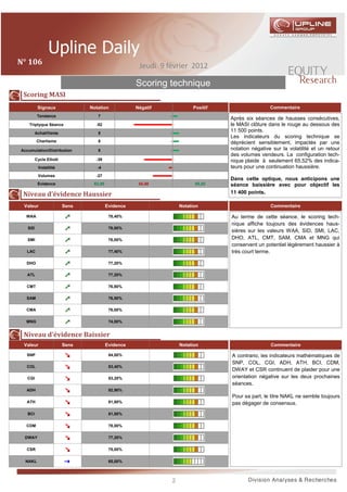 N°	106	                                              Jeudi 9 février 2012

                                                    Scoring technique
 Scoring	MASI	
          Signaux               Notation            Négatif            Positif                    Commentaire
          Tendance                 7
                                                                                 Après six séances de hausses consécutives,
    Triptyque Séance              -52                                            le MASI clôture dans le rouge au dessous des
         Achat/Vente               8
                                                                                 11 500 points.
                                                                                 Les indicateurs du scoring technique se
         Chartisme                 8                                             déprécient sensiblement, impactés par une
Accumulation/Distribution          8                                             notation négative sur la volatilité et un retour
                                                                                 des volumes vendeurs. La configuration tech-
         Cycle Elliott            -39                                            nique plaide à seulement 65,52% des indica-
          Volatilité               -4                                            teurs pour une continuation haussière.
          Volumes                 -27
                                                                                 Dans cette optique, nous anticipons une
          Evidence               63,00               34,48              65,52    séance baissière avec pour objectif les
 Niveau	d’évidence	Haussier                                                      11 400 points.

 Valeur                  Sens            Evidence                 Notation                        Commentaire

  WAA                                     78,40%                                 Au terme de cette séance, le scoring tech-
                                                                                 nique affiche toujours des évidences haus-
   SID                                    78,00%
                                                                                 sières sur les valeurs WAA, SID, SMI, LAC,
   SMI                                    78,00%                                 DHO, ATL, CMT, SAM, CMA et MNG qui
                                                                                 conservent un potentiel légèrement haussier à
  LAC                                     77,40%                                 très court terme.

  DHO                                     77,20%

   ATL                                    77,20%

  CMT                                     76,80%

  SAM                                     76,50%

  CMA                                     76,00%

  MNG                                     74,00%


 Niveau	d’évidence	Baissier
 Valeur                  Sens            Evidence                 Notation                        Commentaire

  SNP                                     84,00%                                 A contrario, les indicateurs mathématiques de
                                                                                 SNP, COL, CGI, ADH, ATH, BCI, CDM,
  COL                                     83,40%
                                                                                 DWAY et CSR continuent de plaider pour une
   CGI                                    83,20%                                 orientation négative sur les deux prochaines
                                                                                 séances.
  ADH                                     82,90%
                                                                                 Pour sa part, le titre NAKL ne semble toujours
  ATH                                     81,80%                                 pas dégager de consensus.
   BCI                                    81,00%

  CDM                                     78,00%

 DWAY                                     77,20%

  CSR                                     75,00%

  NAKL                                    65,00%



                                                              2
 