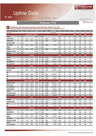 N°	106	                                                                         Jeudi 9 février 2012

                                                                                 Annexes (1/3)
           Tableau	de	bord	boursier	du	09/02/2012	(1/2)	
                        ST     Cours       + Haut       + Bas       Précédent     Var%       CMP       Volumes MAD         Poids     Div    BPA     PER 10   P/B     D/Y      YTD
 Total M arché                                                                                         56 619 417,89                                17,6x    3,1x    3,8%    4,09%
                                            Agroalimentaire / Production                                                   6,10%                    20,1x    4,5x    4,8%    0,1%
 COSUM AR               N.T   1694,00         -           -         1694,00        0,00%       -                       -   0,0115   86,0    137,8   12,3x    2,8x   5,08%    -2,1%
 LESIEUR CRISTAL        T     104,40       104,40      104,00        103,15        1,21%    104,00        993 450,80       0,0046    5,5     5,7    18,2x    1,9x   5,27%    4,4%
 CARTIER SAADA          T      18,00        18,22       18,00        18,52        -2,81%     18,14           3 845,68      0,0002    0,7     2,2     8,2x    1,2x   3,95%    0,3%
 CENTRALE LAITIERE      N.T   1330,00         -           -         1330,00        0,00%       -                       -   0,0101   59,0    62,0    21,5x    6,7x   4,44%    1,5%
 DARI COUSPATE          T     580,00       580,00      580,00        580,00        0,00%    580,00            580,00       0,0005   30,0    64,7     9,0x    1,4x   5,17%    -13,4%
 UNIM ER                N.T   188,00          -           -          188,00        0,00%       -                       -   0,003     3,0     4,8    39,3x    2,0x   1,60%    4,4%
 OULM ES                T     599,00       599,00      599,00        571,00        4,90%    599,00          2 995,00       0,0014   60,0    54,2    11,0x    2,2x   10,02%   -7,1%
 BRASSERIES DU M AROC   N.T   2090,00         -           -         2090,00        0,00%       -                       -   0,0048   100,0   88,5    23,6x    4,2x   4,78%    -0,3%
 BRANOM A               N.T   1805,00         -           -         1805,00        0,00%       -                       -   0,0007   80,0    90,5    19,9x    5,4x   4,43%    -9,8%
                                                     Assurances                                                            4,44%                    15,1x    3,4x   2,34%    2,96%
 ATLANTA                T      67,02        67,94       67,00        67,60        -0,86%     67,10         14 762,40       0,0066    3,0     4,1    16,3x    3,2x   4,48%    -4,3%
 CNIA SAADA             T     1259,00     1259,00      1211,00      1260,00       -0,08%    1217,46        56 003,00       0,0105   22,0    73,5    17,1x    2,0x   1,75%    0,7%
 WAFA ASSURANCE         T     4002,00     4002,00     4002,00       4001,00        0,02%    4002,00       464 232,00       0,0283   70,0    206,8   19,3x    4,8x   1,75%    8,2%
 AGMA LAHLOU-TAZI       T     2800,00     2800,00     2800,00       2790,00        0,36%    2800,00         2 800,00       0,0014   200,0   202,5   13,8x    7,2x   7,14%    5,7%
                                                      Banques                                                              31,07%                   24,0x    2,1x   2,06%    3,28%
 ATTIJARIW AFA BANK     T     375,00       377,00      375,00        376,00       -0,27%    375,91      2 793 025,00       0,1468    8,0    21,3    17,6x    2,1x   2,13%    7,1%
 BM CE BANK             T     212,00       216,95      212,00        216,90       -2,26%    212,31        332 683,50       0,0603    3,0     4,8    44,5x    2,1x   1,42%    -0,7%
 BM CI                  N.T   890,00          -           -          890,00        0,00%       -                       -   0,0191   25,0    59,3    15,0x    1,6x   2,81%    -1,7%
 BCP                    T     202,55       203,50      202,55        203,00       -0,22%    203,01      7 820 130,40       0,077     4,0    11,3    17,8x    2,1x   1,97%    2,0%
 CDM                    T     798,00       798,00      780,00        768,00        3,91%    797,14         16 740,00       0,0083   30,0    40,8    19,6x    1,8x   3,76%    3,6%
 CIH                    T     263,60       268,50      263,60        268,85        -1,95%   263,80        119 499,80       0,0145    5,1     8,7    30,1x    2,1x   1,95%    -2,0%
                                        Batiment et M atériaux de Construction                                             11,29%                   16,1x    3,6x   3,63%    7,23%
 CIM ENTS DU MAROC      T     1035,00     1076,00      1035,00      1095,00        -5,48%   1046,06     1 759 471,00       0,0256   30,0    59,9    17,3x    2,9x   2,90%    8,9%
 HOLCIM ( Maroc )       T     2030,00     2051,00     2030,00       2051,00       -1,02%    2032,89        18 296,00       0,0279   131,0   156,7   13,0x    4,0x   6,45%    3,6%
 JET ALU MAROC SA       T     255,50       255,50      251,55        255,00        0,20%    254,86      2 062 086,50       0,0015    7,2    16,5    15,5x    2,3x   2,80%    -0,8%
 LAFARGE CIM ENTS       T     1620,00     1690,00     1620,00       1660,00       -2,41%    1643,91       144 664,00       0,0469   66,0    95,9    16,9x    4,6x   4,07%    10,0%
 SONASID                T     1871,00     1871,00      1871,00      1820,00        2,80%    1871,00       626 785,00       0,0172    ND      ND      ND      3,4x    ND      -2,6%
 ALUMINIUM DU M AROC    T     1500,00     1500,00      1465,00      1465,00        2,39%    1499,58     5 269 515,00       0,0014   120,0   118,7   12,6x    1,8x   8,00%    10,5%
 AFRIC INDUSTRIES SA    T     268,50       268,50      262,05        269,00       -0,19%    262,07          78 883,50        0      36,4    26,2    10,3x    1,8x   13,54%   11,9%
                                                       Chimie                                                              0,32%                    11,7x    1,5x   5,57%    -0,77%
 COLORADO               T      76,00        76,52       76,00        76,50        -0,65%     76,11         30 442,30       0,0019    4,5     6,7    11,3x    2,5x   5,92%    -1,5%
 MAGHREB OXYGENE        T     250,00       250,00      250,00        250,00        0,00%    250,00          1 500,00       0,0005   18,0    21,0    11,9x    1,0x   7,20%    3,7%
 SNEP                   T     274,00       276,30      271,00        276,00       -0,72%    272,63        182 386,80       0,0021   13,0    22,8    12,0x    1,2x   4,74%    -2,8%
 SCE                    T     276,00       276,00      276,00        276,00        0,00%    276,00          7 452,00       0,0003   15,0    24,0    11,5x    0,7x   5,43%    4,5%
                                                    Distributeurs                                                          2,06%                    14,9x    0,6x   2,81%     0,0
 AUTO HALL              T      73,00        73,00       73,00        73,00         0,00%     73,00         21 900,00       0,0085    3,4     4,0    18,3x    2,1x   4,70%    4,3%
 FENIE BROSSETTE        N.T   271,00          -           -          271,00        0,00%       -                       -   0,0011   15,0    27,3     9,9x    1,0x   5,54%    -8,8%
 LABEL VIE              T     1520,00     1520,00     1520,00       1520,00        0,00%    1520,00        10 640,00       0,0078    ND     21,0      NS     4,6x    ND      10,1%
 ENNAKL                 T      38,00        38,30       37,60        38,00         0,00%     37,93          61 477,80      0,0014    1,4     4,3     8,9x    2,6x   3,79%    -3,8%
 AUTO NEJMA             N.T   1420,00         -           -         1420,00        0,00%       -                       -   0,0012   55,0    109,1   13,0x    3,2x   3,87%    -5,3%
 STOKVIS NORD AFRIQUE   T      39,28        39,78       38,58        38,50         2,03%     39,45         42 729,54       0,0007    2,0     2,8    14,3x    1,4x   5,09%    8,7%
 FERTIMA                T     132,60       132,60      132,60        141,00        -5,96%   132,60           3 315,00      0,0001    ND      NS       NS     1,7x    ND      -17,1%
 REALIS. M ECANIQUES    T     460,00       460,00      460,00        460,80       -0,17%    460,00            460,00       0,0002   15,0    44,1    10,4x    1,3x   3,26%    -1,7%




                                                                                                   4
 