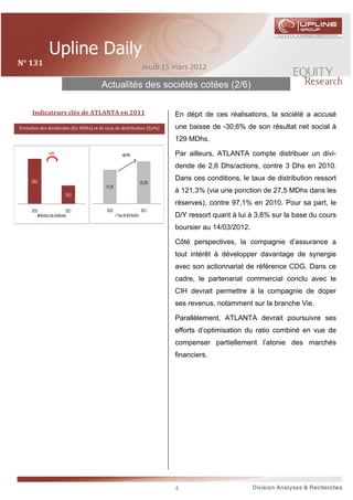N°	131	                                                                    Jeudi 15 mars 2012

                                          Actualités des sociétés cotées (2/6)

      Indicateurs	clés	de	ATLANTA	en	2011	                                          En dépit de ces réalisations, la société a accusé
Evolution des dividendes (En MDhs) et du taux de distribution (En%)                 une baisse de -30,6% de son résultat net social à
                                                                                    129 MDhs.
                   -13,3%                              +24,2 Pts                    Par ailleurs, ATLANTA compte distribuer un divi-
                                                                                    dende de 2,6 Dhs/actions, contre 3 Dhs en 2010.

     180,6
                                                                                    Dans ces conditions, le taux de distribution ressort
                                                                          121,3%
                                           97,1%
                                                                                    à 121,3% (via une ponction de 27,5 MDhs dans les
                                  156,5
                                                                                    réserves), contre 97,1% en 2010. Pour sa part, le
      2010                         2011    2010                           2011
             Montant des dividendes                Taux de distribution             D/Y ressort quant à lui à 3,8% sur la base du cours
                                                                                    boursier au 14/03/2012.

                                                                                    Côté perspectives, la compagnie d’assurance a
                                                                                    tout intérêt à développer davantage de synergie
                                                                                    avec son actionnariat de référence CDG. Dans ce
                                                                                    cadre, le partenariat commercial conclu avec le
                                                                                    CIH devrait permettre à la compagnie de doper
                                                                                    ses revenus, notamment sur la branche Vie.

                                                                                    Parallèlement, ATLANTA devrait poursuivre ses
                                                                                    efforts d’optimisation du ratio combiné en vue de
                                                                                    compenser partiellement l’atonie des marchés
                                                                                    financiers.




                                                                                    4
 