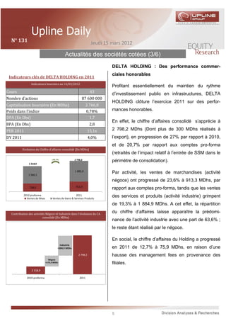 N°	131	                                                            Jeudi 15 mars 2012

                                               Actualités des sociétés cotées (3/6)
                                                                                DELTA HOLDING : Des performance commer-
                                                                                ciales honorables
 Indicateurs	clés	de	DELTA	HOLDING	en	2011	
                  Indicateurs boursiers au 14/03/2012
                                                                                Profitant essentiellement du maintien du rythme
Cours                                                                43
                                                                                d’investissement public en infrastructures, DELTA
Nombre d'actions                                             87 600 000
                                                                                HOLDING clôture l’exercice 2011 sur des perfor-
Capitalisation boursiè re (En MDhs)                              3 766,8
Poids dans l'indice                                               0,78%         mances honorables.
DPA (En Dhs)                                                        1,7
                                                                                En effet, le chiffre d’affaires consolidé s’apprécie à
BPA (En Dhs)                                                         2,8
PER 2011                                                            15,1x       2 798,2 MDhs (Dont plus de 300 MDhs réalisés à
DY 2011                                                             4,0%        l’export), en progression de 27% par rapport à 2010,
                                                                                et de 20,7% par rapport aux comptes pro-forma
           Evolution du Chiffre d’affaires consolidé (En MDhs)
                                                                                (retraités de l’impact relatif à l’entrée de SSM dans le
                                    +20,7%             2 798,3
                                                                                périmètre de consolidation).
                2 318,9

                                                       1 885,0
                1 580,1
                                                                                Par activité, les ventes de marchandises (activité
                                                                                négoce) ont progressé de 23,6% à 913,3 MDhs, par
                                                        913,3
                 738,9                                                          rapport aux comptes pro-forma, tandis que les ventes
            2010 proforma                               2011                    des services et produits (activité industrie) grimpent
              Ventes de Mses         Ventes de biens & Services Produits

                                                                                de 19,3% à 1 884,9 MDhs. A cet effet, la répartition

  Contribution des activité s Né goce et Industrie dans l’é volution du CA
                                                                                du chiffre d’affaires laisse apparaître la prédomi-
                          consolidé (En MDhs)
                                                                                nance de l’activité industrie avec une part de 63,6% ;
                                                                                le reste étant réalisé par le négoce.

                                                                                En social, le chiffre d’affaires du Holding a progressé
                                           Industrie
                                         +304,9 MDhs                            en 2011 de 12,7% à 75,9 MDhs, en raison d’une
                                                          2 798,3               hausse des management fees en provenance des
                                 Négoce
                               +174,5 MDhs                                      filiales.
                   2 318,9

               2010 proforma                               2011




                                                                                5
 