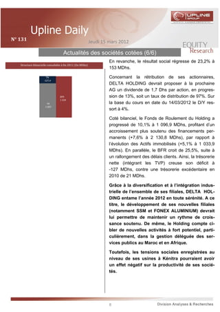 N°	131	                                                      Jeudi 15 mars 2012

                                     Actualités des sociétés cotées (6/6)
                                                                      En revanche, le résultat social régresse de 23,2% à
   Structure bilancielle consolidé e à in 2011 (En MDhs)
                                                                      153 MDhs.

                        TN                                            Concernant la rétribution de ses actionnaires,
                      -127,4
                                                                      DELTA HOLDING devrait proposer à la prochaine
                                                                      AG un dividende de 1,7 Dhs par action, en progres-
                                   BFR                                sion de 13%, soit un taux de distribution de 97%. Sur
                                   1 224
                         FR                                           la base du cours en date du 14/03/2012 le D/Y res-
                       1 097
                                                                      sort à 4%.

                                                                      Coté bilanciel, le Fonds de Roulement du Holding a
                                                                      progressé de 10,1% à 1 096,9 MDhs, profitant d’un
                                                                      accroissement plus soutenu des financements per-
                                                                      manents (+7,6% à 2 130,8 MDhs), par rapport à
                                                                      l’évolution des Actifs immobilisés (+5,1% à 1 033,9
                                                                      MDhs). En parallèle, le BFR croit de 25,5%, suite à
                                                                      un rallongement des délais clients. Ainsi, la trésorerie
                                                                      nette (intégrant les TVP) creuse son déficit à
                                                                      -127 MDhs, contre une trésorerie excédentaire en
                                                                      2010 de 21 MDhs.

                                                                      Grâce à la diversification et à l’intégration indus-
                                                                      trielle de l’ensemble de ses filiales, DELTA HOL-
                                                                      DING entame l’année 2012 en toute sérénité. A ce
                                                                      titre, le développement de ses nouvelles filiales
                                                                      (notamment SSM et FONEX ALUMINIUM) devrait
                                                                      lui permettre de maintenir un rythme de crois-
                                                                      sance soutenu. De même, le Holding compte ci-
                                                                      bler de nouvelles activités à fort potentiel, parti-
                                                                      culièrement, dans la gestion déléguée des ser-
                                                                      vices publics au Maroc et en Afrique.

                                                                      Toutefois, les tensions sociales enregistrées au
                                                                      niveau de ses usines à Kénitra pourraient avoir
                                                                      un effet négatif sur la productivité de ses socié-
                                                                      tés.




                                                                      8
 