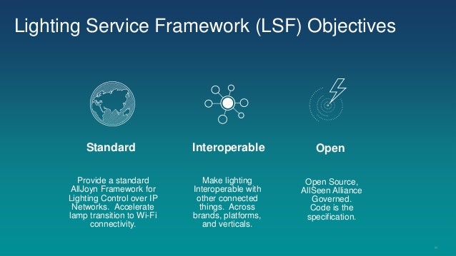 uplin q 14 brian vogelsang connected lighting the next frontier i