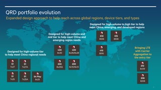 UplinQ - qualcomm reference design gateway to global opportunities | PDF