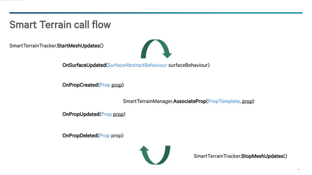 UplinQ - smart terrain™ feature for depth sensing cameras | PPT