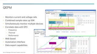 Monitor Visualizer UplinQ - visualize your system with qualcomm® snapdragon™ performance ...