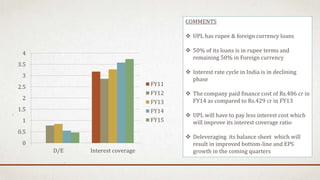 0
0.5
1
1.5
2
2.5
3
3.5
4
D/E Interest coverage
FY11
FY12
FY13
FY14
FY15
COMMENTS
 UPL has rupee & foreign currency loans
 50% of its loans is in rupee terms and
remaining 50% in Foreign currency
 Interest rate cycle in India is in declining
phase
 The company paid finance cost of Rs.486 cr in
FY14 as compared to Rs.429 cr in FY13
 UPL will have to pay less interest cost which
will improve its interest coverage ratio
 Deleveraging its balance sheet which will
result in improved bottom-line and EPS
growth in the coming quarters
 