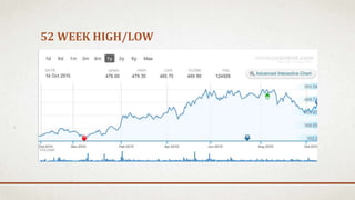 52 WEEK HIGH/LOW
 