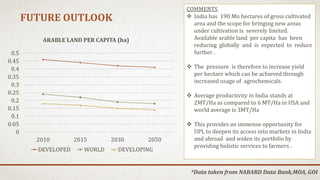 FUTURE OUTLOOK
0
0.05
0.1
0.15
0.2
0.25
0.3
0.35
0.4
0.45
0.5
2010 2015 2030 2050
DEVELOPED WORLD DEVELOPING
COMMENTS
 India has 190 Mn hectares of gross cultivated
area and the scope for bringing new areas
under cultivation is severely limited.
Available arable land per capita has been
reducing globally and is expected to reduce
further .
 The pressure is therefore to increase yield
per hectare which can be achieved through
increased usage of agrochemicals.
 Average productivity in India stands at
2MT/Ha as compared to 6 MT/Ha in USA and
world average is 3MT/Ha
 This provides an immense opportunity for
UPL to deepen its access into markets in India
and abroad and widen its portfolio by
providing holistic services to farmers .
ARABLE LAND PER CAPITA (ha)
*Data taken from NABARD Data Bank,MOA, GOI
 