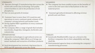 STRENGHTS
 Operates through 23 manufacturing sites across the
world with world class technology and quality
control facilities to aid in the production of red
phosphorus.
 Year-on-year growth of revenue
 Customer base in more than 123 countries and
operations in every continent speak volumes of the
company’s strong network and market reach.
 Strong applied R&D capabilities in every continent
they operate in.
 The Company offers a range of goods that includes
insecticides, fungicides, fumigants, herbicides and
rodenticides
WEAKNESS
 The company has been unable to pass on the benefits of
costs to the end-users due to fluctuations in the raw
material prices
 Seasonal agricultural demand is affecting revenue
growth and cash flows
OPPORTUNITIES
 Innovative technologies in agricultural sector are
aiding the company’s R&D efforts as it brings out
newer methods and scenarios of fertilizer products
 Seed development has received a big boost due to
WTO and UN approvals across the world.
THREATS
 Genetically Modified (GM) crops are a threat to the
fertilizer companies due to their adaptability and long
shelf-life.
 Environmental agencies keep scrutinizing the company’s
manufacturing processes
 