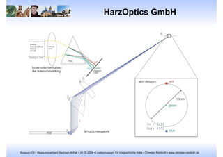 Geprüfter SAP-Spezialist (Siemens) Beruflicher Werdegang Seit 2005 Lehrbeauftragter an der HS Harz 