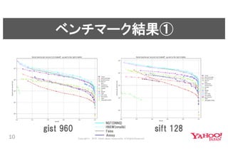 近傍検索ライブラリNGTと深層学習による類似ファッション検索 #yjbonfire
