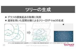 近傍検索ライブラリNGTと深層学習による類似ファッション検索 #yjbonfire