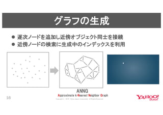 近傍検索ライブラリNGTと深層学習による類似ファッション検索 #yjbonfire