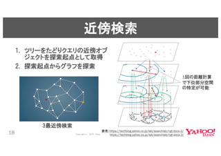 近傍検索ライブラリNGTと深層学習による類似ファッション検索 #yjbonfire