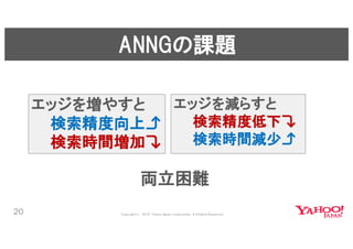 近傍検索ライブラリNGTと深層学習による類似ファッション検索 #yjbonfire