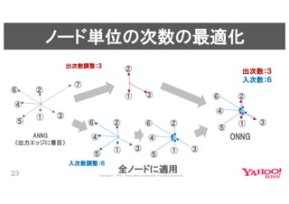 近傍検索ライブラリNGTと深層学習による類似ファッション検索 #yjbonfire
