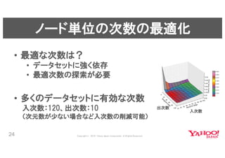 近傍検索ライブラリNGTと深層学習による類似ファッション検索 #yjbonfire