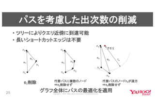 近傍検索ライブラリNGTと深層学習による類似ファッション検索 #yjbonfire