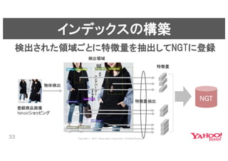 近傍検索ライブラリNGTと深層学習による類似ファッション検索 #yjbonfire