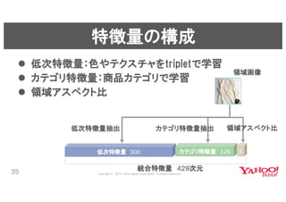 近傍検索ライブラリNGTと深層学習による類似ファッション検索 #yjbonfire