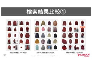 近傍検索ライブラリNGTと深層学習による類似ファッション検索 #yjbonfire