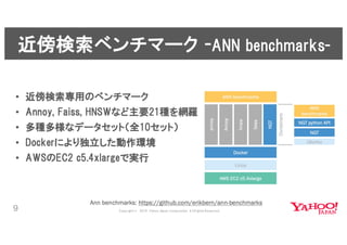 近傍検索ライブラリNGTと深層学習による類似ファッション検索 #yjbonfire