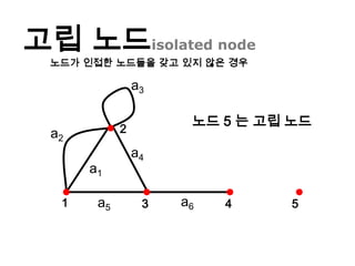 그래프의 응용