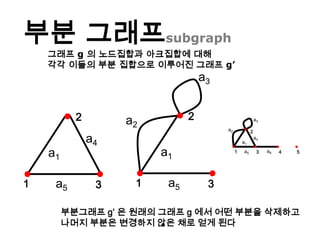 동형 그래프