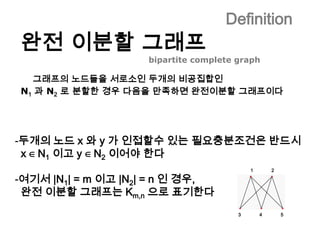 Graph그래프의 정의