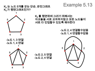 그래프의 용어