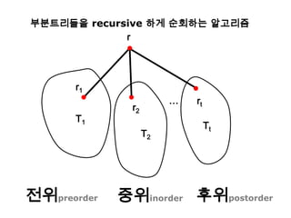 Example 5.8K4K1K2K3simple-complete graph    각각 한 개, 두 개, 세 개, 네 개의 노드들로 구성된 단순, 완전 그래프N 개의 노드들로 구성된 단순,완전 그래프는 Kn으로 표기