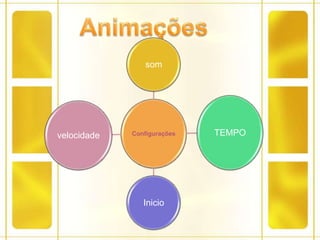 Animações