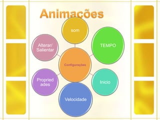 Animações