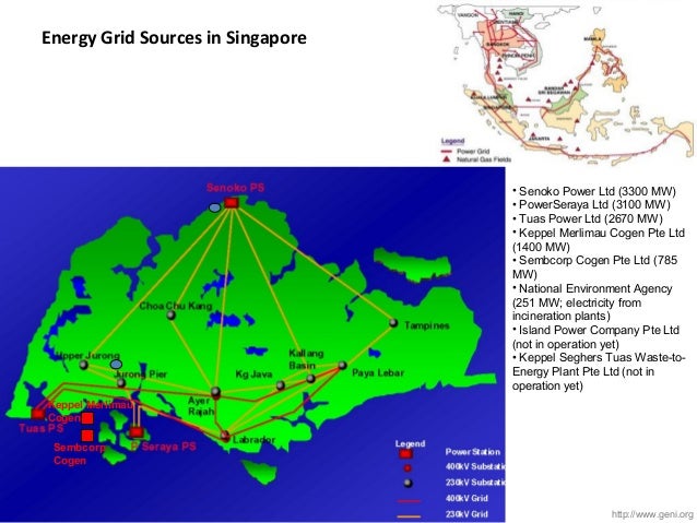 energy futures market singapore