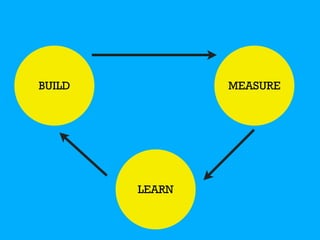 BUILD MEASURE
LEARN