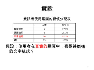 ʵ
      ԇʹXT
           ˔   ٷֱ
 ʹ      6    17.1%
 żʹ      9    25.7%
 ʹ      20   57.1%
 Ӌ        35   100%

Oʹ挍ľWУϲgN
 ֽMɣ


                        14
 
