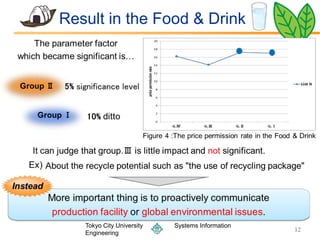Result in the Food & Drink




   Tokyo City University   Systems Information
                                                 12
   Engineering
 