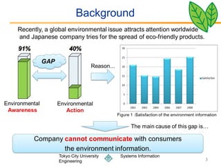 Background




Tokyo City University   Systems Information
Engineering                                   3
 